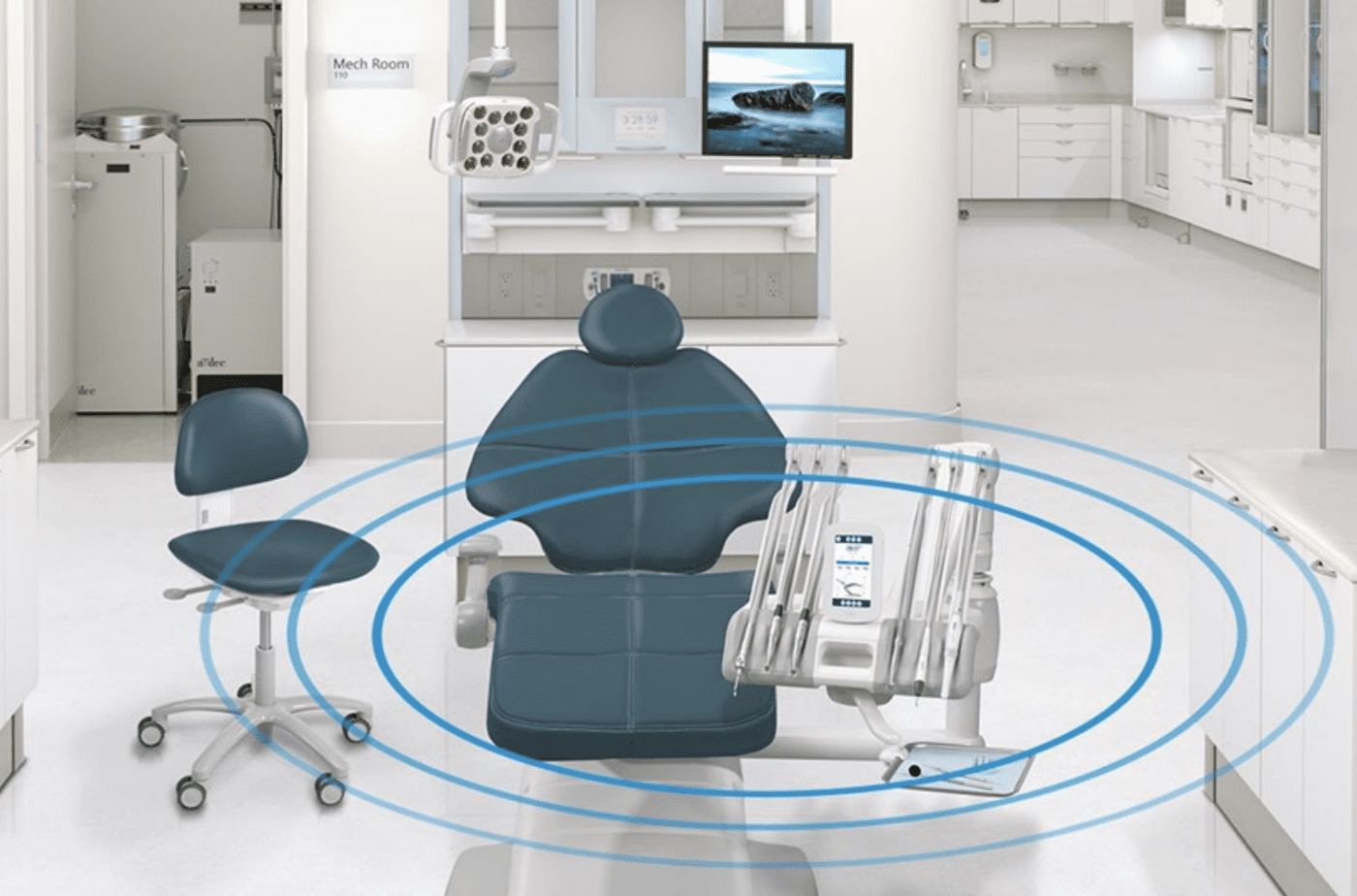 Future proof your operatory